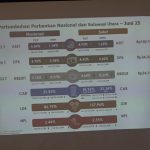OJK: Kinerja Perbankan Sulawesi Utara Tumbuh Positif di Triwulan II 2025